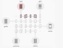 Carica l&#39;immagine nel visualizzatore di Gallery, SISTEMA CORE CACCARO
